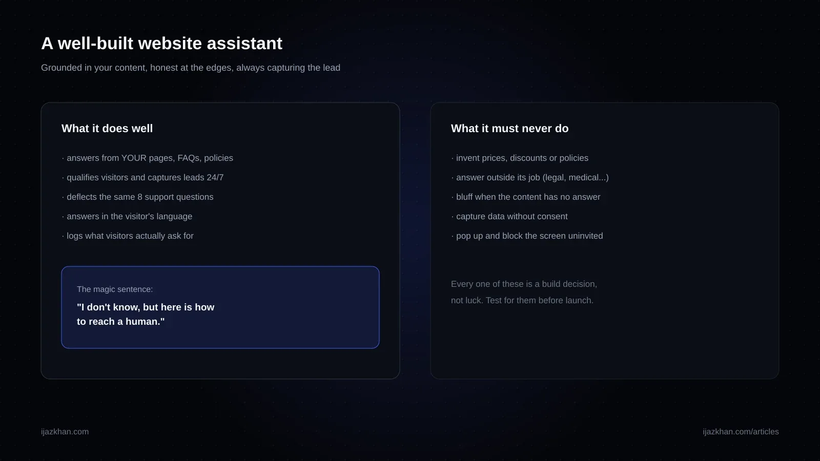 Diagram showing what a website AI assistant does well, answering from your content and capturing leads, versus what it should never be allowed to do
